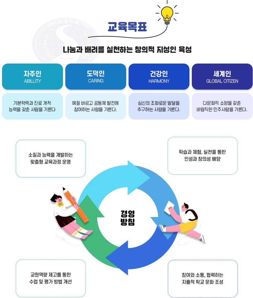 교육경영방침